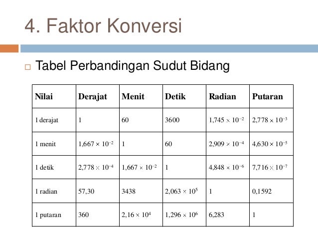 Bab 1 besaran dan satuan 