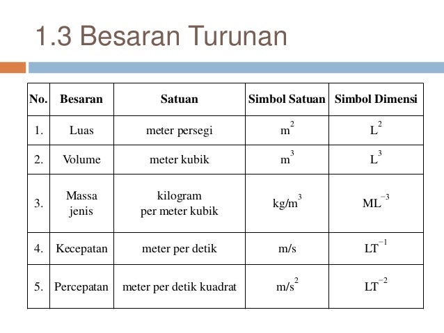 Tabel 4 dimensi besaran pokok bab 1 besaran dan satuan
