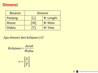 24
Dimensi
Besaran Dimensi
Panjang [L]  Length
Massa [M]  Mass
Waktu [T]  Time
Apa dimensi dari kelajuan (v)?
Jarak
Kelajuan
Waktu

 
 
L
v
T

 