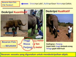 3
Deskripsi Kualitatif
Gadingnya : Panjang
Gajah lebih tinggi daripada orang
Tenaga gajah lebih kuat
Deskripsi Kuantitatif
Tinggi : 2,5 meter
Massa : 4 Ton
Panjang : 5 meter
Emosinya Labil ; Kulitnya Kasar Warnanya Coklat;
Besaran Non-Fisis
(Tak Terukur)
Besaran Fisis
---> BESARAN
Besaran: sesuatu yang digunakan untuk mendeskripsikan objek.
 