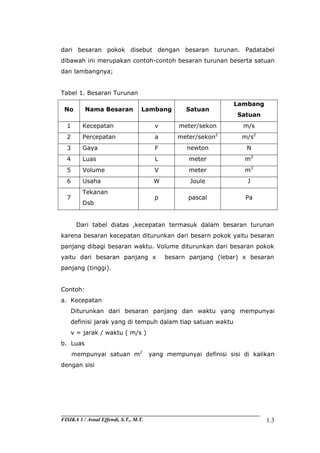 Nilai dari besaran panjang dapat dinyatakan dengan sebuah satuan di bawah ini yaitu