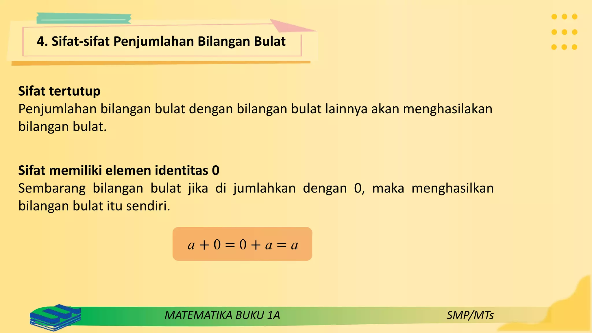 BAB 1 Bilangan Bulat Buku 1A.pptx