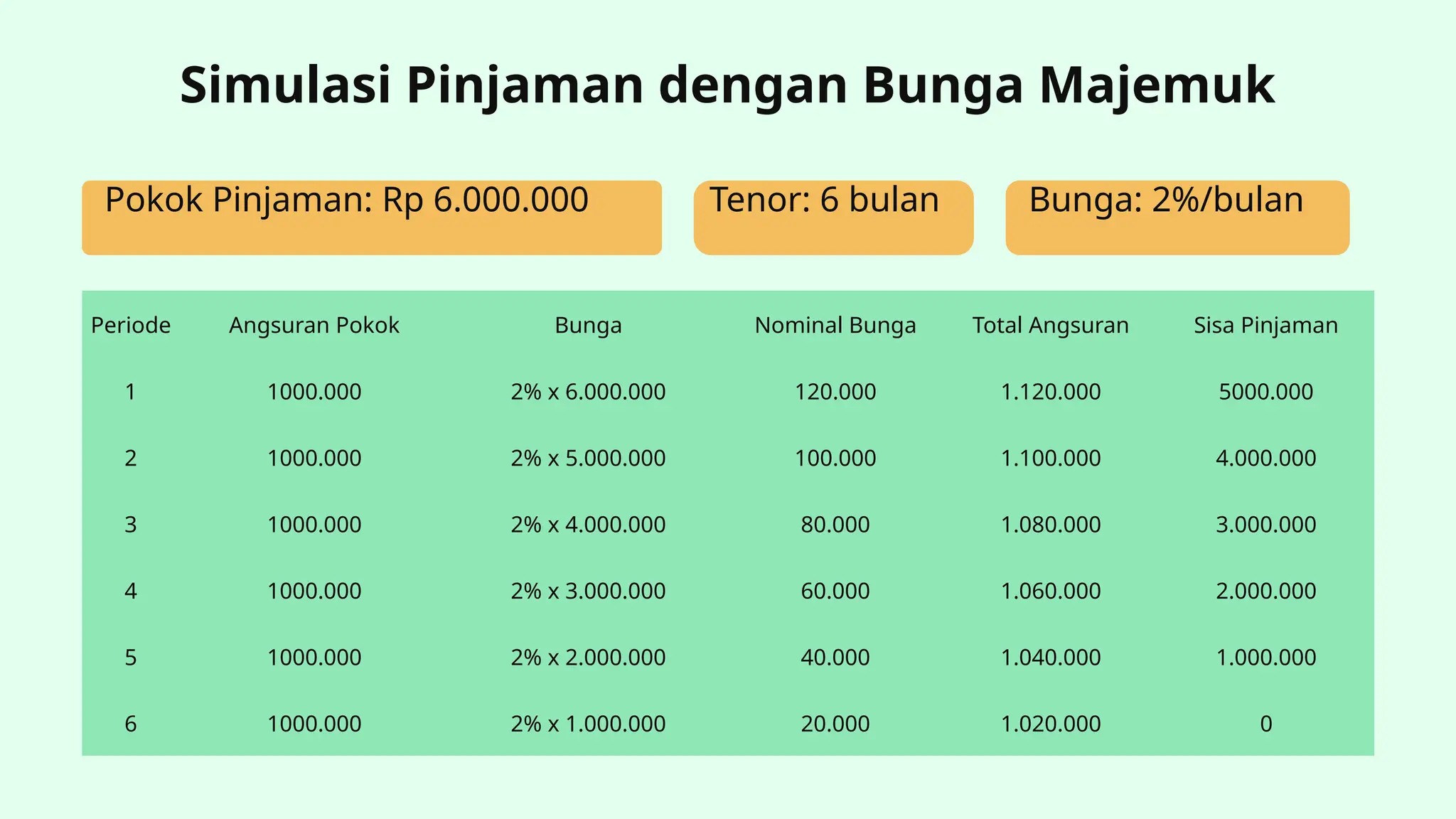 Bunga Tunggal Majemuk Dan Anuitas Kelas 11 Smk Kurikulum Merdeka Pptx