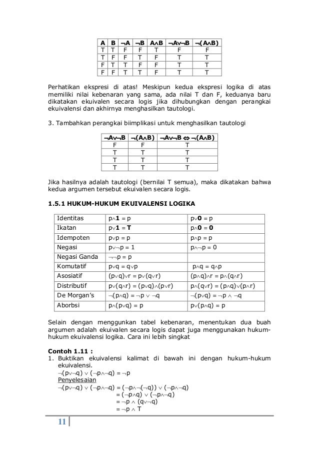 Bab 1 Dasar Dasar Logika Ta 2019