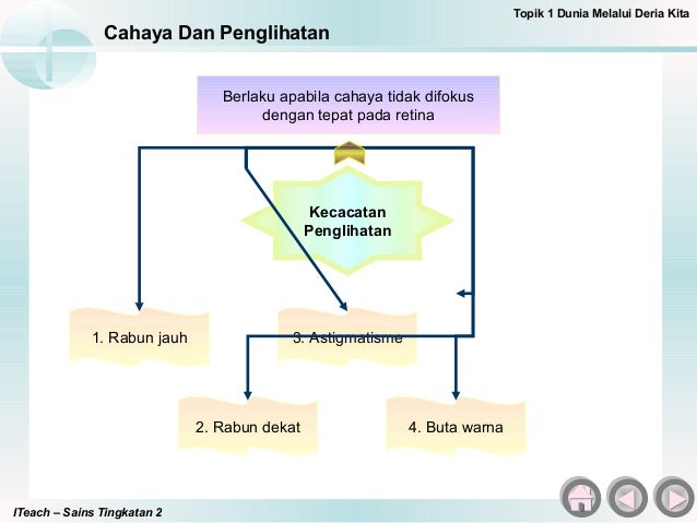 Soalan Sains Tingkatan 1 Dalam Bahasa Melayu - Terengganu q Soalan Sains Tingkatan 1 Dalam Bahasa Melayu - Terengganu q