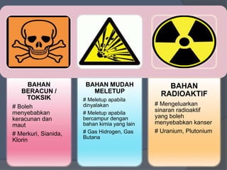 BAHAN
BERACUN /
TOKSIK
# Boleh
menyebabkan
keracunan dan
maut
# Merkuri, Sianida,
Klorin
BAHAN MUDAH
MELETUP
# Meletup apabila
dinyalakan
# Meletup apabila
bercampur dengan
bahan kimia yang lain
# Gas Hidrogen, Gas
Butana
BAHAN
RADIOAKTIF
# Mengeluarkan
sinaran radioaktif
yang boleh
menyebabkan kanser
# Uranium, Plutonium
 
