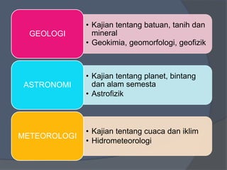 • Kajian tentang batuan, tanih dan
mineral
• Geokimia, geomorfologi, geofizik
GEOLOGI
• Kajian tentang planet, bintang
dan alam semesta
• Astrofizik
ASTRONOMI
• Kajian tentang cuaca dan iklim
• Hidrometeorologi
METEOROLOGI
 