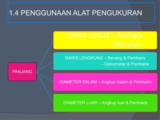 1.4 PENGGUNAAN ALAT PENGUKURAN
PANJANG
GARIS LURUS – Pembaris
- Pita Ukur
GARIS LENGKUNG – Benang & Pembaris
- Opisometer & Pembaris
DIAMETER DALAM – Angkup dalam & Pembaris
DIAMETER LUAR – Angkup luar & Pembaris
 