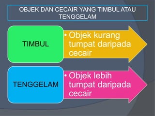 OBJEK DAN CECAIR YANG TIMBUL ATAU
TENGGELAM
• Objek kurang
tumpat daripada
cecair
TIMBUL
• Objek lebih
tumpat daripada
cecair
TENGGELAM
 