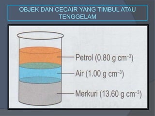 OBJEK DAN CECAIR YANG TIMBUL ATAU
TENGGELAM
 