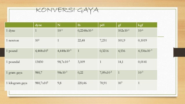 Bab 1 fisika sistem satuan 