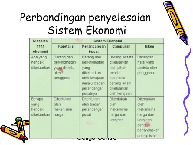 Ekonomi Tingkatan 4 Bab 4 / 6) bertujuan memenuhi kehendak individu dan