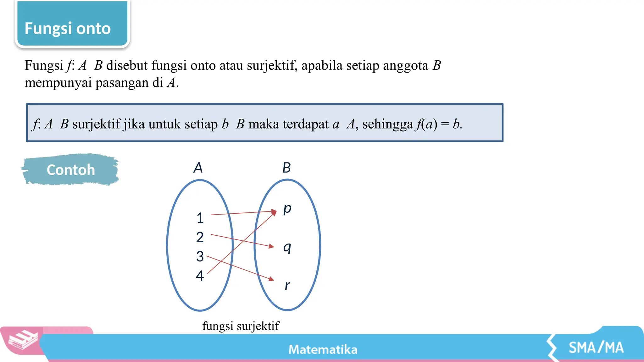 BAB 1 FUNGSI INVERS DAN KOMPOSISI FUNGSI.pptx