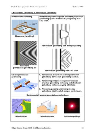 Modul Pengajaran Fizik Tingkatan 5 Tahun 2014
Cikgu Khairul Anuar, SMK Seri Mahkota, Kuantan 18
1.4 Fenomena Gelombang 3: Pembelauan Gelombang
Pembelauan Gelombang
Eksperimen tangki riak
Fenomena
pembelauan gelombang air
Pembelauan gelombang ialah fenomena penyebaran
gelombang apabila melalui satu penghalang atau
satu celah.
Pembelauan gelombang oleh satu penghalang
Pembelauan gelombang oleh satu celah
Ciri-ciri pembelauan
gelombang
1. Pembelauan menyebabkan arah perambatan
gelombang dan bentuk gelombang berubah.
2. Fenomena pembelauan juga menyebabkan
amplitud gelombang berkurang akibat sebaran
gelombang ke kawasan yang lebih luas.
3. Frekuensi, panjang gelombang dan laju
gelombang tidak berubah selepas pembelauan.
Contoh-contoh fenomena pembelauan gelombang
Gelombang air Gelombang radio Gelombang cahaya
 