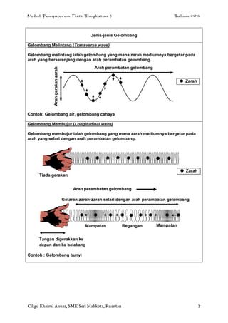 Modul Pengajaran Fizik Tingkatan 5 Tahun 2014
Cikgu Khairul Anuar, SMK Seri Mahkota, Kuantan 2
Jenis-jenis Gelombang
Gelombang Melintang (Transverse wave)
Gelombang melintang ialah gelombang yang mana zarah mediumnya bergetar pada
arah yang berserenjang dengan arah perambatan gelombang.
Contoh: Gelombang air, gelombang cahaya
Gelombang Membujur (Longitudinal wave)
Gelombang membujur ialah gelombang yang mana zarah mediumnya bergetar pada
arah yang selari dengan arah perambatan gelombang.
Contoh : Gelombang bunyi
Arah perambatan gelombang
Arahgerakanzarah
Tiada gerakan
Arah perambatan gelombang
Getaran zarah-zarah selari dengan arah perambatan gelombang
Tangan digerakkan ke
depan dan ke belakang
Mampatan Regangan
Zarah
Zarah
Mampatan
 