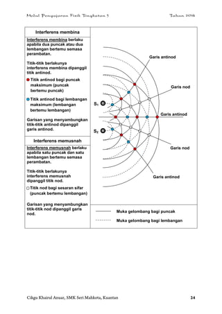 Modul Pengajaran Fizik Tingkatan 5 Tahun 2014
Cikgu Khairul Anuar, SMK Seri Mahkota, Kuantan 24
Interferens membina
Interferens membina berlaku
apabila dua puncak atau dua
lembangan bertemu semasa
perambatan.
Titik-titik berlakunya
interferens membina dipanggil
titik antinod.
Garisan yang menyambungkan
titik-titik antinod dipanggil
garis antinod.
Interferens memusnah
Interferens memusnah berlaku
apabila satu puncak dan satu
lembangan bertemu semasa
perambatan.
Titik-titik berlakunya
interferens memusnah
dipanggil titik nod.
Garisan yang menyambungkan
titik-titik nod dipanggil garis
nod.
Titik antinod bagi puncak
maksimum (puncak
bertemu puncak)
Titik antinod bagi lembangan
maksimum (lembangan
bertemu lembangan)
Garis antinod
Garis nod
Garis nod
Garis antinod
Garis antinod
S1
S2
Muka gelombang bagi puncak
Muka gelombang bagi lembangan
Titik nod bagi sesaran sifar
(puncak bertemu lembangan)
 