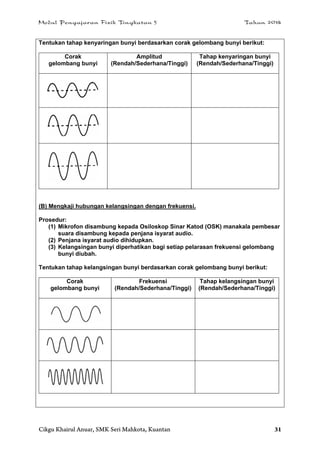 Modul Pengajaran Fizik Tingkatan 5 Tahun 2014
Cikgu Khairul Anuar, SMK Seri Mahkota, Kuantan 31
Tentukan tahap kenyaringan bunyi berdasarkan corak gelombang bunyi berikut:
Corak
gelombang bunyi
Amplitud
(Rendah/Sederhana/Tinggi)
Tahap kenyaringan bunyi
(Rendah/Sederhana/Tinggi)
(B) Mengkaji hubungan kelangsingan dengan frekuensi.
Prosedur:
(1) Mikrofon disambung kepada Osiloskop Sinar Katod (OSK) manakala pembesar
suara disambung kepada penjana isyarat audio.
(2) Penjana isyarat audio dihidupkan.
(3) Kelangsingan bunyi diperhatikan bagi setiap pelarasan frekuensi gelombang
bunyi diubah.
Tentukan tahap kelangsingan bunyi berdasarkan corak gelombang bunyi berikut:
Corak
gelombang bunyi
Frekuensi
(Rendah/Sederhana/Tinggi)
Tahap kelangsingan bunyi
(Rendah/Sederhana/Tinggi)
S
 