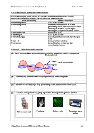 Modul Pengajaran Fizik Tingkatan 5 Tahun 2014
Cikgu Khairul Anuar, SMK Seri Mahkota, Kuantan 36
Kesan sampingan gelombang elektromagnet
Kesan sampingan boleh terjadi jika berlaku pendedahan berlebihan kepada
komponen-komponen tertentu dalam spektrum elektromagnet.
Jenis gelombang Kesan sampingan
Gelombang radio Tiada bukti klinikal
Gelombang mikro Memanaskan sel badan. Ketuhar
gelombang mikro berupaya menukarkan
sesetengah mineral kepada agen
karsinogen yang mencetuskan kanser.
Sinar inframerah Melecurkan kulit
Sinar tampak Tiada bukti klinikal
Sinar ultraunggu Mencetuskan kanser kulit, keradangan
mata
Sinar – X Memusnahkan sel sihat
Sinar gama Mengakibatkan mutasi sel dan
mencetuskan kanser
Latihan 1.7 Gelombang elektromagnet
(1) Rajah menunjukkan gelombang elektromagnet merambat melalui ruang udara.
(a) Apakah yang dimaksudkan dengan gelombang elektromagnet?
………………………………………………………………………………………..........................
………………………………………………………………………………………..........................
(b) Berikan dua ciri sepunya bagi gelombang dalam spektrum elektromagnet.
………………………………………………………………………………………………………....
…………………………………………………………………………………………………………
(c) Tentukan jenis gelombang yang digunakan dalam gambar-gambar berikut:
Alat kawalan jauh Perubatan Sistem radar Pengesan wang
palsu
SS
Medan magnet
Medan elektrik
Arah perambatan
 