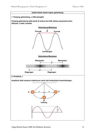 Modul Pengajaran Fizik Tingkatan 5 Tahun 2014
Cikgu Khairul Anuar, SMK Seri Mahkota, Kuantan 5
Istilah-istilah dalam kajian gelombang
1. Panjang gelombang,  (Wavelength)
Panjang gelombang ialah jarak di antara dua titik sefasa yang berturutan.
Sebutan  ialah Lambda
Gelombang Melintang
Gelombang Membujur
2. Amplitud, a
Amplitud ialah sesaran maksimum zarah dari kedudukan keseimbangan.
a
aaA
B
C
Ladung
Puncak Puncak
Lembangan
Mampatan Mampatan
ReganganRegangan
 