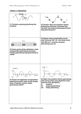 Modul Pengajaran Fizik Tingkatan 5 Tahun 2014
Cikgu Khairul Anuar, SMK Seri Mahkota, Kuantan 8
Latihan 1.1 Gelombang
(1) Tentukan panjang gelombang dan
amplitud.
(2) Gambar rajah menunjukkan sejenis
gelombang melintang. Pasangan titik
manakah merupakan panjang gelombang
bagi gelombang itu?
(3) Suatu spring slinky digetarkan untuk
menghasilkan gelombang membujur.
Panjang gelombang bagi gelombang itu
adalah
(4) Sebuah wisel menghasilkan bunyi
pada frekuensi 400 Hz. Jika halaju bunyi
ialah 600 ms-1, tentukan panjang
gelombang bunyi itu.
(5) Seutas tali digetarkan menghasilkan
gelombang seperti rajah di atas dengan
kadar 10 getaran sesaat. Halaju
gelombang adalah?
(6) Rajah menunjukkan bentuk gelombang
pada spring slinky yang digetarkan pada
frekuensi 8 Hz. Berapakah
(i) amplitud
(ii) panjang gelombang
(iii) halaju gelombang
12 cm
3 cm
 