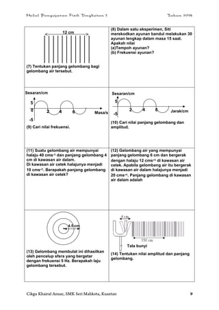 Modul Pengajaran Fizik Tingkatan 5 Tahun 2014
Cikgu Khairul Anuar, SMK Seri Mahkota, Kuantan 9
(7) Tentukan panjang gelombang bagi
gelombang air tersebut.
(8) Dalam satu eksperimen, Siti
merekodkan ayunan bandul melakukan 30
ayunan lengkap dalam masa 15 saat.
Apakah nilai
(a)Tempoh ayunan?
(b) Frekuensi ayunan?
(9) Cari nilai frekuensi.
(10) Cari nilai panjang gelombang dan
amplitud.
(11) Suatu gelombang air mempunyai
halaju 40 cms-1 dan panjang gelombang 4
cm di kawasan air dalam.
Di kawasan air cetek halajunya menjadi
10 cms-1. Berapakah panjang gelombang
di kawasan air cetek?
(12) Gelombang air yang mempunyai
panjang gelombang 6 cm dan bergerak
dengan halaju 12 cms-1 di kawasan air
cetek. Apabila gelombang air itu bergerak
di kawasan air dalam halajunya menjadi
20 cms-1. Panjang gelombang di kawasan
air dalam adalah
(13) Gelombang membulat ini dihasilkan
oleh pencelup sfera yang bergetar
dengan frekuensi 5 Hz. Berapakah laju
gelombang tersebut.
(14) Tentukan nilai amplitud dan panjang
gelombang.
Tala bunyi
•
4.5 cm
5
-5
2 4
Sesaran/cm
6 Masa/s
0 Jarak/cm
Sesaran/cm
2 4
5
-5
6
12 cm
 