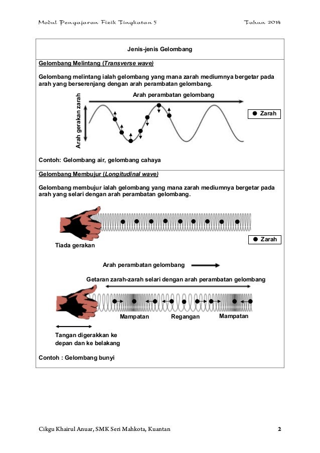 Contoh Soalan Fizik Gelombang - Terengganu t