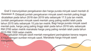 Jadual dan Graf Geografi Tingakatan 3 Bab 1 | PPTX