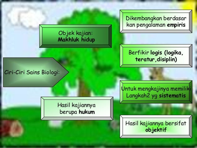 Hakekat biologi by Poslen Simbolon,S.Pd