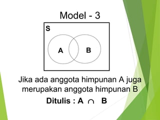 Model - 3 
S 
A B 
Jika ada anggota himpunan A juga 
merupakan anggota himpunan B 
Ditulis : A Ç B 
 