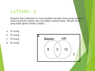 LATIHAN - 6 
Diagram Venn dibawah ini menunjukkan banyak siswa yang mengikuti 
ekstra kurikuler basket dan voli dalam sebuah kelas. Banyak siswa 
yang tidak gemar basket adalah . . . 
a. 12 orang 
b. 15 orang 
c. 19 orang 
d. 22 orang 
S 
Basket voli 
8 3 12 
7 
 