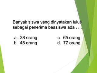Banyak siswa yyaanngg ddiinnyyaattaakkaann lluulluuss 
sseebbaaggaaii ppeenneerriimmaa bbeeaassiisswwaa aaddaa .. .. .. 
aa.. 3388 oorraanngg cc.. 6655 oorraanngg 
bb.. 4455 oorraanngg dd.. 7777 oorraanngg 
 