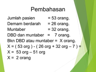 Pembahasan 
Jumlah pasien = 53 orang. 
Demam berdarah = 26 orang. 
Muntaber = 32 orang. 
DBD dan muntaber = 7 orang. 
Bkn DBD atau muntaber = X orang. 
X = ( 53 org ) - ( 26 org + 32 org – 7 ) = 
X = 53 org – 51 org 
X = 2 orang 
 