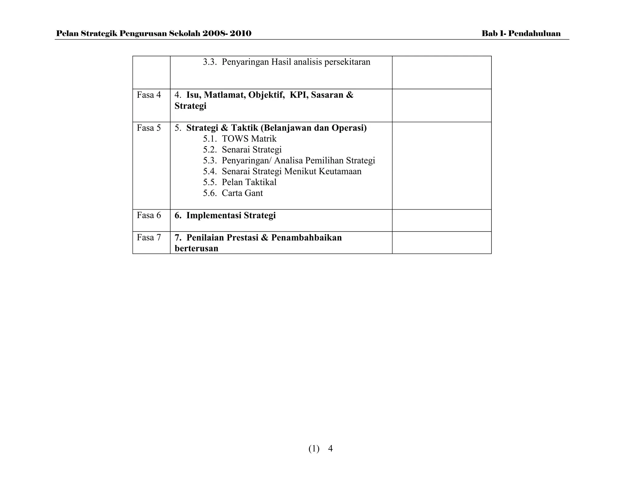 Pelan Strategik Pengurusan Sekolah 2008- 2010                                    Bab 1- Pendahuluan


                                  3.3. Penyaringan Hasil analisis persekitaran


                  Fasa 4   4. Isu, Matlamat, Objektif, KPI, Sasaran &
                           Strategi

                  Fasa 5   5. Strategi & Taktik (Belanjawan dan Operasi)
                                  5.1. TOWS Matrik
                                  5.2. Senarai Strategi
                                  5.3. Penyaringan/ Analisa Pemilihan Strategi
                                  5.4. Senarai Strategi Menikut Keutamaan
                                  5.5. Pelan Taktikal
                                  5.6. Carta Gant

                  Fasa 6   6. Implementasi Strategi

                  Fasa 7   7. Penilaian Prestasi & Penambahbaikan
                           berterusan




                                                             (1) 4
 