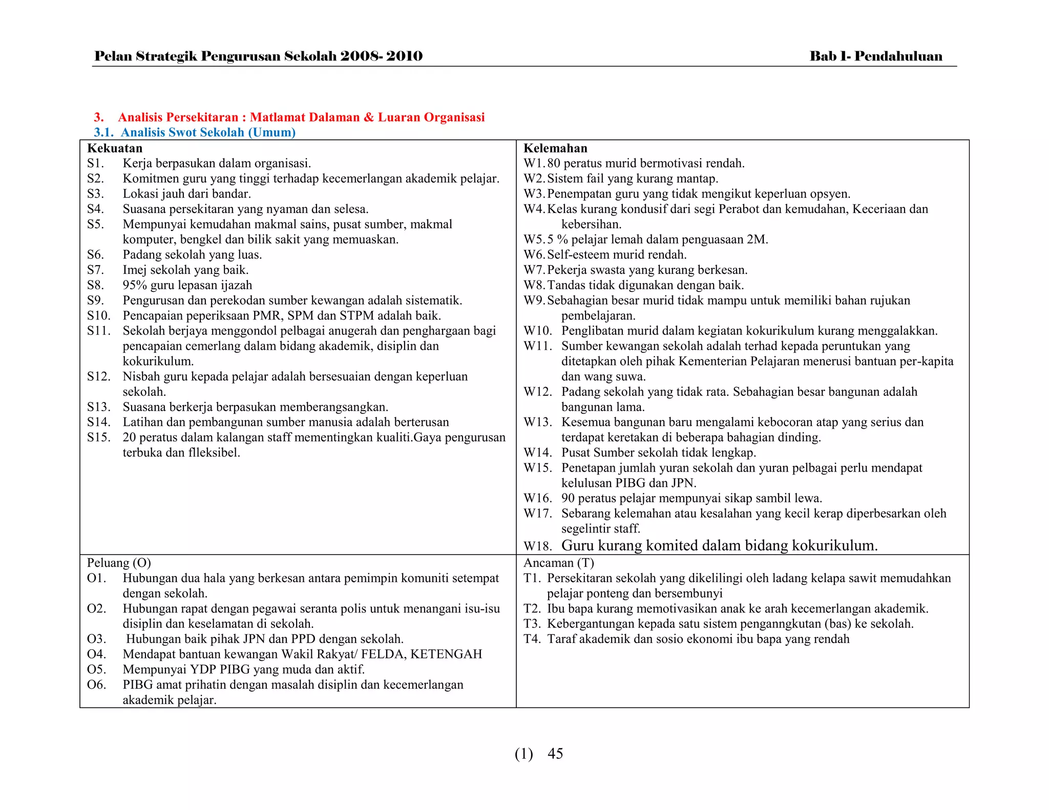 Pelan Strategik Pengurusan Sekolah 2008- 2010                                                                                  Bab 1- Pendahuluan



 3. Analisis Persekitaran : Matlamat Dalaman & Luaran Organisasi
 3.1. Analisis Swot Sekolah (Umum)
Kekuatan                                                                     Kelemahan
S1. Kerja berpasukan dalam organisasi.                                       W1. 80 peratus murid bermotivasi rendah.
S2. Komitmen guru yang tinggi terhadap kecemerlangan akademik pelajar.       W2. Sistem fail yang kurang mantap.
S3. Lokasi jauh dari bandar.                                                 W3. Penempatan guru yang tidak mengikut keperluan opsyen.
S4. Suasana persekitaran yang nyaman dan selesa.                             W4. Kelas kurang kondusif dari segi Perabot dan kemudahan, Keceriaan dan
S5. Mempunyai kemudahan makmal sains, pusat sumber, makmal                          kebersihan.
      komputer, bengkel dan bilik sakit yang memuaskan.                      W5. 5 % pelajar lemah dalam penguasaan 2M.
S6. Padang sekolah yang luas.                                                W6. Self-esteem murid rendah.
S7. Imej sekolah yang baik.                                                  W7. Pekerja swasta yang kurang berkesan.
S8. 95% guru lepasan ijazah                                                  W8. Tandas tidak digunakan dengan baik.
S9. Pengurusan dan perekodan sumber kewangan adalah sistematik.              W9. Sebahagian besar murid tidak mampu untuk memiliki bahan rujukan
S10. Pencapaian peperiksaan PMR, SPM dan STPM adalah baik.                          pembelajaran.
S11. Sekolah berjaya menggondol pelbagai anugerah dan penghargaan bagi       W10. Penglibatan murid dalam kegiatan kokurikulum kurang menggalakkan.
      pencapaian cemerlang dalam bidang akademik, disiplin dan               W11. Sumber kewangan sekolah adalah terhad kepada peruntukan yang
      kokurikulum.                                                                  ditetapkan oleh pihak Kementerian Pelajaran menerusi bantuan per-kapita
S12. Nisbah guru kepada pelajar adalah bersesuaian dengan keperluan                 dan wang suwa.
      sekolah.                                                               W12. Padang sekolah yang tidak rata. Sebahagian besar bangunan adalah
S13. Suasana berkerja berpasukan memberangsangkan.                                  bangunan lama.
S14. Latihan dan pembangunan sumber manusia adalah berterusan                W13. Kesemua bangunan baru mengalami kebocoran atap yang serius dan
S15. 20 peratus dalam kalangan staff mementingkan kualiti.Gaya pengurusan           terdapat keretakan di beberapa bahagian dinding.
      terbuka dan flleksibel.                                                W14. Pusat Sumber sekolah tidak lengkap.
                                                                             W15. Penetapan jumlah yuran sekolah dan yuran pelbagai perlu mendapat
                                                                                    kelulusan PIBG dan JPN.
                                                                             W16. 90 peratus pelajar mempunyai sikap sambil lewa.
                                                                             W17. Sebarang kelemahan atau kesalahan yang kecil kerap diperbesarkan oleh
                                                                                    segelintir staff.
                                                                             W18. Guru kurang komited dalam bidang kokurikulum.
Peluang (O)                                                                  Ancaman (T)
O1. Hubungan dua hala yang berkesan antara pemimpin komuniti setempat        T1. Persekitaran sekolah yang dikelilingi oleh ladang kelapa sawit memudahkan
      dengan sekolah.                                                            pelajar ponteng dan bersembunyi
O2. Hubungan rapat dengan pegawai seranta polis untuk menangani isu-isu      T2. Ibu bapa kurang memotivasikan anak ke arah kecemerlangan akademik.
      disiplin dan keselamatan di sekolah.                                   T3. Kebergantungan kepada satu sistem penganngkutan (bas) ke sekolah.
O3. Hubungan baik pihak JPN dan PPD dengan sekolah.                          T4. Taraf akademik dan sosio ekonomi ibu bapa yang rendah
O4. Mendapat bantuan kewangan Wakil Rakyat/ FELDA, KETENGAH
O5. Mempunyai YDP PIBG yang muda dan aktif.
O6. PIBG amat prihatin dengan masalah disiplin dan kecemerlangan
      akademik pelajar.



                                                                            (1) 45
 