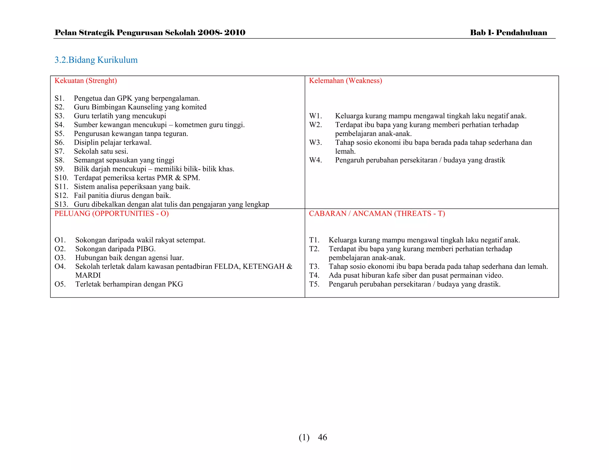 Pelan Strategik Pengurusan Sekolah 2008- 2010                                                                            Bab 1- Pendahuluan


3.2.Bidang Kurikulum

Kekuatan (Strenght)                                                    Kelemahan (Weakness)

S1. Pengetua dan GPK yang berpengalaman.
S2. Guru Bimbingan Kaunseling yang komited
S3. Guru terlatih yang mencukupi                                       W1.     Keluarga kurang mampu mengawal tingkah laku negatif anak.
S4. Sumber kewangan mencukupi – kometmen guru tinggi.                  W2.     Terdapat ibu bapa yang kurang memberi perhatian terhadap
S5. Pengurusan kewangan tanpa teguran.                                         pembelajaran anak-anak.
S6. Disiplin pelajar terkawal.                                         W3.     Tahap sosio ekonomi ibu bapa berada pada tahap sederhana dan
S7. Sekolah satu sesi.                                                         lemah.
S8. Semangat sepasukan yang tinggi                                     W4.     Pengaruh perubahan persekitaran / budaya yang drastik
S9. Bilik darjah mencukupi – memiliki bilik- bilik khas.
S10. Terdapat pemeriksa kertas PMR & SPM.
S11. Sistem analisa peperiksaan yang baik.
S12. Fail panitia diurus dengan baik.
S13. Guru dibekalkan dengan alat tulis dan pengajaran yang lengkap
PELUANG (OPPORTUNITIES - O)                                            CABARAN / ANCAMAN (THREATS - T)


O1.   Sokongan daripada wakil rakyat setempat.                         T1.    Keluarga kurang mampu mengawal tingkah laku negatif anak.
O2.   Sokongan daripada PIBG.                                          T2.    Terdapat ibu bapa yang kurang memberi perhatian terhadap
O3.   Hubungan baik dengan agensi luar.                                       pembelajaran anak-anak.
O4.   Sekolah terletak dalam kawasan pentadbiran FELDA, KETENGAH &     T3.    Tahap sosio ekonomi ibu bapa berada pada tahap sederhana dan lemah.
      MARDI                                                            T4.    Ada pusat hiburan kafe siber dan pusat permainan video.
O5.   Terletak berhampiran dengan PKG                                  T5.    Pengaruh perubahan persekitaran / budaya yang drastik.




                                                                     (1) 46
 