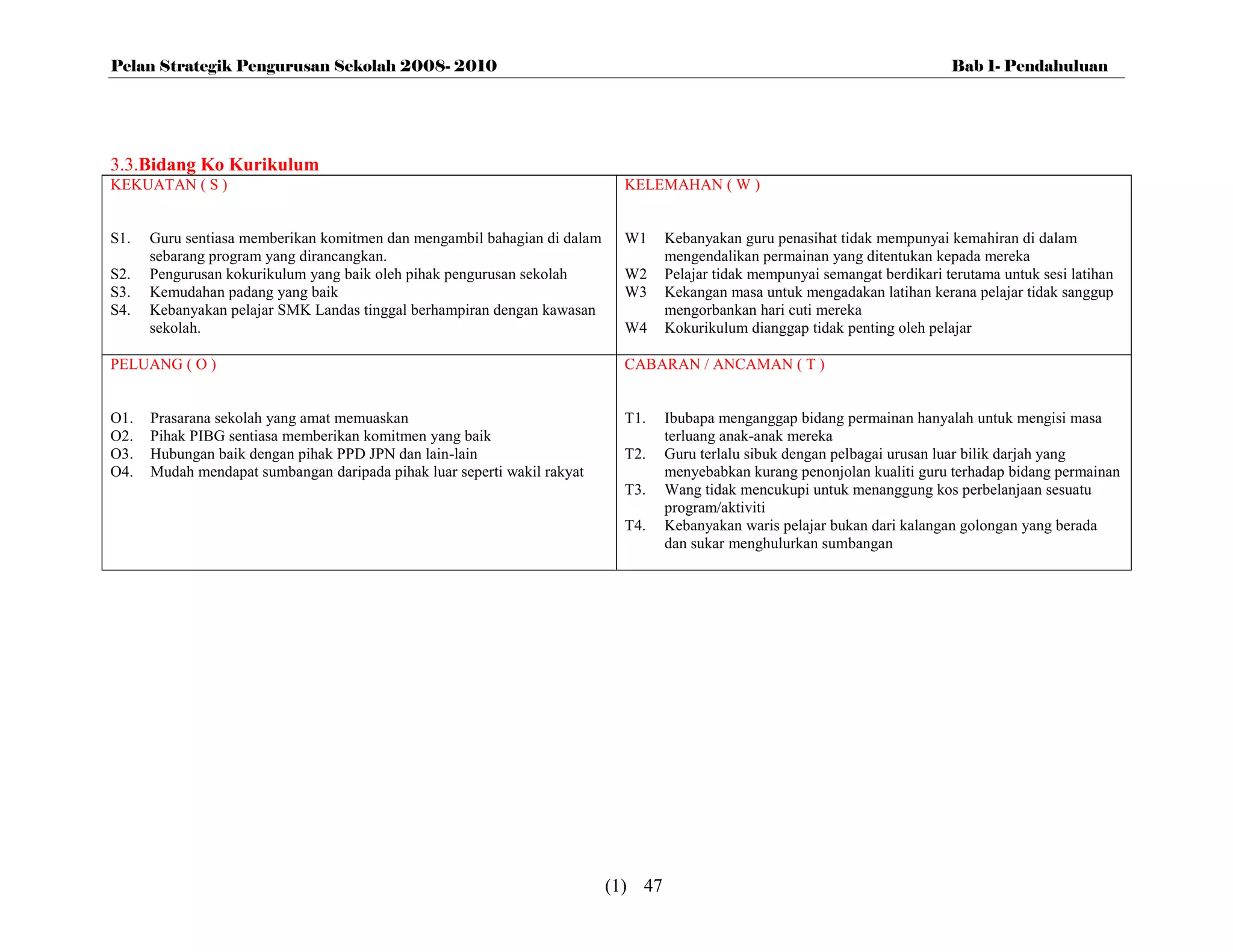 Pelan Strategik Pengurusan Sekolah 2008- 2010                                                                                  Bab 1- Pendahuluan




3.3.Bidang Ko Kurikulum
KEKUATAN ( S )                                                              KELEMAHAN ( W )


S1.   Guru sentiasa memberikan komitmen dan mengambil bahagian di dalam     W1     Kebanyakan guru penasihat tidak mempunyai kemahiran di dalam
      sebarang program yang dirancangkan.                                          mengendalikan permainan yang ditentukan kepada mereka
S2.   Pengurusan kokurikulum yang baik oleh pihak pengurusan sekolah        W2     Pelajar tidak mempunyai semangat berdikari terutama untuk sesi latihan
S3.   Kemudahan padang yang baik                                            W3     Kekangan masa untuk mengadakan latihan kerana pelajar tidak sanggup
S4.   Kebanyakan pelajar SMK Landas tinggal berhampiran dengan kawasan             mengorbankan hari cuti mereka
      sekolah.                                                              W4     Kokurikulum dianggap tidak penting oleh pelajar

PELUANG ( O )                                                               CABARAN / ANCAMAN ( T )


O1.   Prasarana sekolah yang amat memuaskan                                 T1.    Ibubapa menganggap bidang permainan hanyalah untuk mengisi masa
O2.   Pihak PIBG sentiasa memberikan komitmen yang baik                            terluang anak-anak mereka
O3.   Hubungan baik dengan pihak PPD JPN dan lain-lain                      T2.    Guru terlalu sibuk dengan pelbagai urusan luar bilik darjah yang
O4.   Mudah mendapat sumbangan daripada pihak luar seperti wakil rakyat            menyebabkan kurang penonjolan kualiti guru terhadap bidang permainan
                                                                            T3.    Wang tidak mencukupi untuk menanggung kos perbelanjaan sesuatu
                                                                                   program/aktiviti
                                                                            T4.    Kebanyakan waris pelajar bukan dari kalangan golongan yang berada
                                                                                   dan sukar menghulurkan sumbangan




                                                                          (1) 47
 