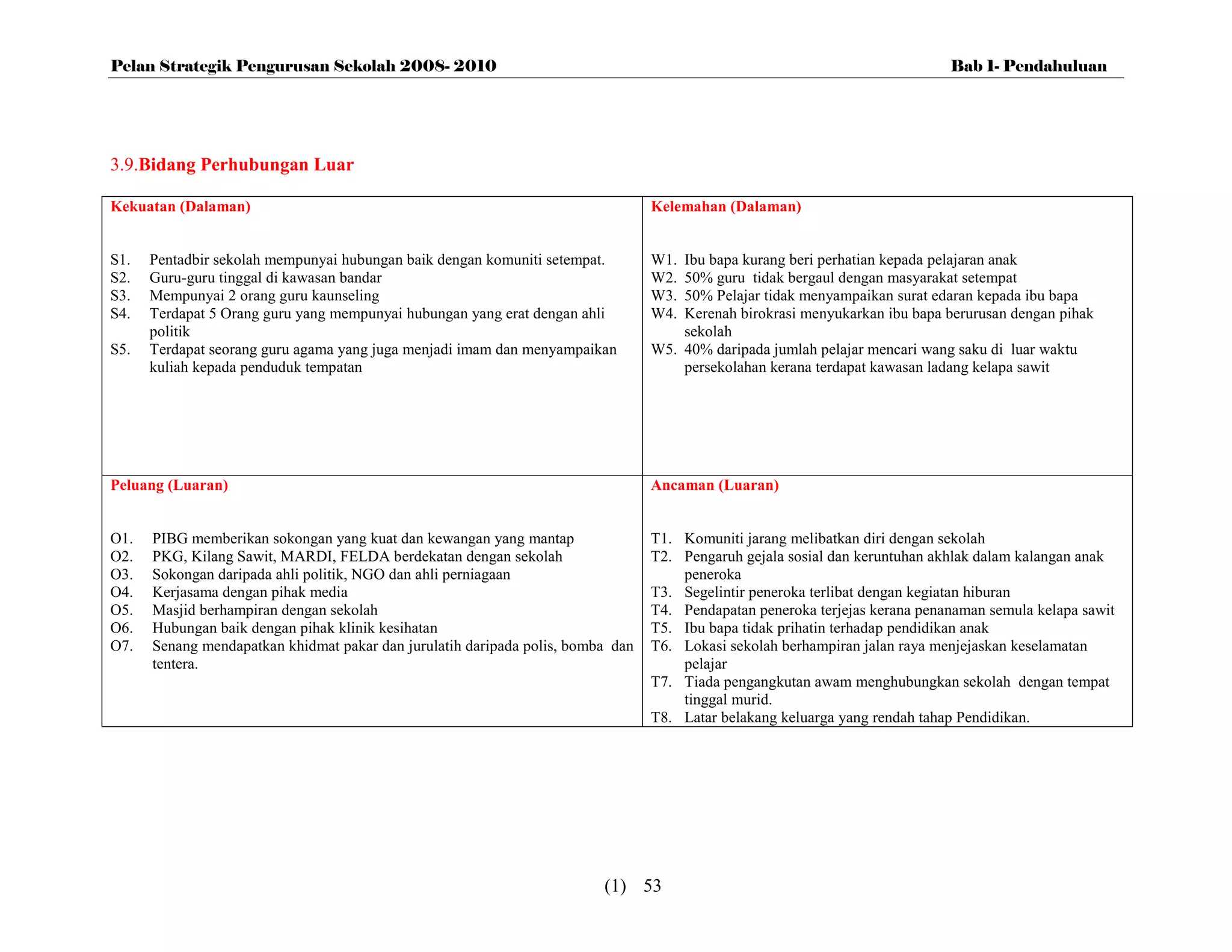Pelan Strategik Pengurusan Sekolah 2008- 2010                                                                                Bab 1- Pendahuluan




3.9.Bidang Perhubungan Luar

Kekuatan (Dalaman)                                                               Kelemahan (Dalaman)


S1.   Pentadbir sekolah mempunyai hubungan baik dengan komuniti setempat.        W1. Ibu bapa kurang beri perhatian kepada pelajaran anak
S2.   Guru-guru tinggal di kawasan bandar                                        W2. 50% guru tidak bergaul dengan masyarakat setempat
S3.   Mempunyai 2 orang guru kaunseling                                          W3. 50% Pelajar tidak menyampaikan surat edaran kepada ibu bapa
S4.   Terdapat 5 Orang guru yang mempunyai hubungan yang erat dengan ahli        W4. Kerenah birokrasi menyukarkan ibu bapa berurusan dengan pihak
      politik                                                                        sekolah
S5.   Terdapat seorang guru agama yang juga menjadi imam dan menyampaikan        W5. 40% daripada jumlah pelajar mencari wang saku di luar waktu
      kuliah kepada penduduk tempatan                                                persekolahan kerana terdapat kawasan ladang kelapa sawit




Peluang (Luaran)                                                                 Ancaman (Luaran)


O1.   PIBG memberikan sokongan yang kuat dan kewangan yang mantap                T1. Komuniti jarang melibatkan diri dengan sekolah
O2.   PKG, Kilang Sawit, MARDI, FELDA berdekatan dengan sekolah                  T2. Pengaruh gejala sosial dan keruntuhan akhlak dalam kalangan anak
O3.   Sokongan daripada ahli politik, NGO dan ahli perniagaan                        peneroka
O4.   Kerjasama dengan pihak media                                               T3. Segelintir peneroka terlibat dengan kegiatan hiburan
O5.   Masjid berhampiran dengan sekolah                                          T4. Pendapatan peneroka terjejas kerana penanaman semula kelapa sawit
O6.   Hubungan baik dengan pihak klinik kesihatan                                T5. Ibu bapa tidak prihatin terhadap pendidikan anak
O7.   Senang mendapatkan khidmat pakar dan jurulatih daripada polis, bomba dan   T6. Lokasi sekolah berhampiran jalan raya menjejaskan keselamatan
      tentera.                                                                       pelajar
                                                                                 T7. Tiada pengangkutan awam menghubungkan sekolah dengan tempat
                                                                                     tinggal murid.
                                                                                 T8. Latar belakang keluarga yang rendah tahap Pendidikan.




                                                                         (1) 53
 