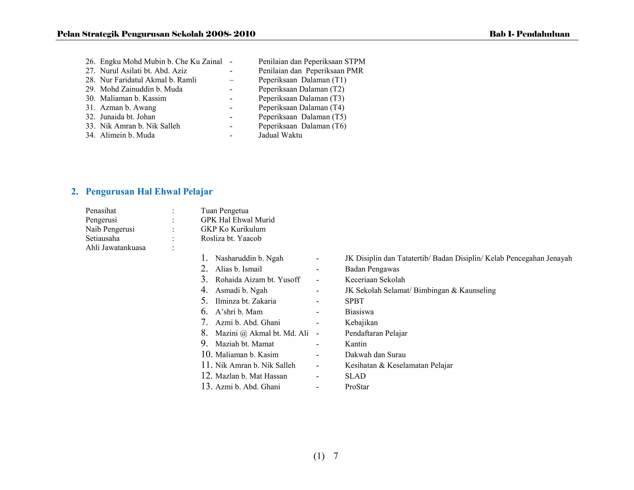 Pelan Strategik Pengurusan Sekolah 2008- 2010                                                                             Bab 1- Pendahuluan


      26.   Engku Mohd Mubin b. Che Ku Zainal   -     Penilaian dan Peperiksaan STPM
      27.   Nurul Asilati bt. Abd. Aziz         -     Penilaian dan Peperiksaan PMR
      28.   Nur Faridatul Akmal b. Ramli        –     Peperiksaan Dalaman (T1)
      29.   Mohd Zainuddin b. Muda              -     Peperiksaan Dalaman (T2)
      30.   Maliaman b. Kassim                  -     Peperiksaan Dalaman (T3)
      31.   Azman b. Awang                      -     Peperiksaan Dalaman (T4)
      32.   Junaida bt. Johan                   -     Peperiksaan Dalaman (T5)
      33.   Nik Amran b. Nik Salleh             -     Peperiksaan Dalaman (T6)
      34.   Alimein b. Muda                     -     Jadual Waktu




   2. Pengurusan Hal Ehwal Pelajar
      Penasihat                :       Tuan Pengetua
      Pengerusi                :       GPK Hal Ehwal Murid
      Naib Pengerusi           :       GKP Ko Kurikulum
      Setiausaha               :       Rosliza bt. Yaacob
      Ahli Jawatankuasa        :
                                       1. Nasharuddin b. Ngah          -       JK Disiplin dan Tatatertib/ Badan Disiplin/ Kelab Pencegahan Jenayah
                                       2. Alias b. Ismail              -       Badan Pengawas
                                       3. Rohaida Aizam bt. Yusoff     -       Keceriaan Sekolah
                                       4. Asmadi b. Ngah               -       JK Sekolah Selamat/ Bimbingan & Kaunseling
                                       5. Ilminza bt. Zakaria          -       SPBT
                                       6. A’shri b. Mam                -       Biasiswa
                                       7. Azmi b. Abd. Ghani           -       Kebajikan
                                       8. Mazini @ Akmal bt. Md. Ali   -       Pendaftaran Pelajar
                                       9. Maziah bt. Mamat             -       Kantin
                                       10. Maliaman b. Kasim           -       Dakwah dan Surau
                                       11. Nik Amran b. Nik Salleh     -       Kesihatan & Keselamatan Pelajar
                                       12. Mazlan b. Mat Hassan        -       SLAD
                                       13. Azmi b. Abd. Ghani          -       ProStar




                                                                       (1) 7
 
