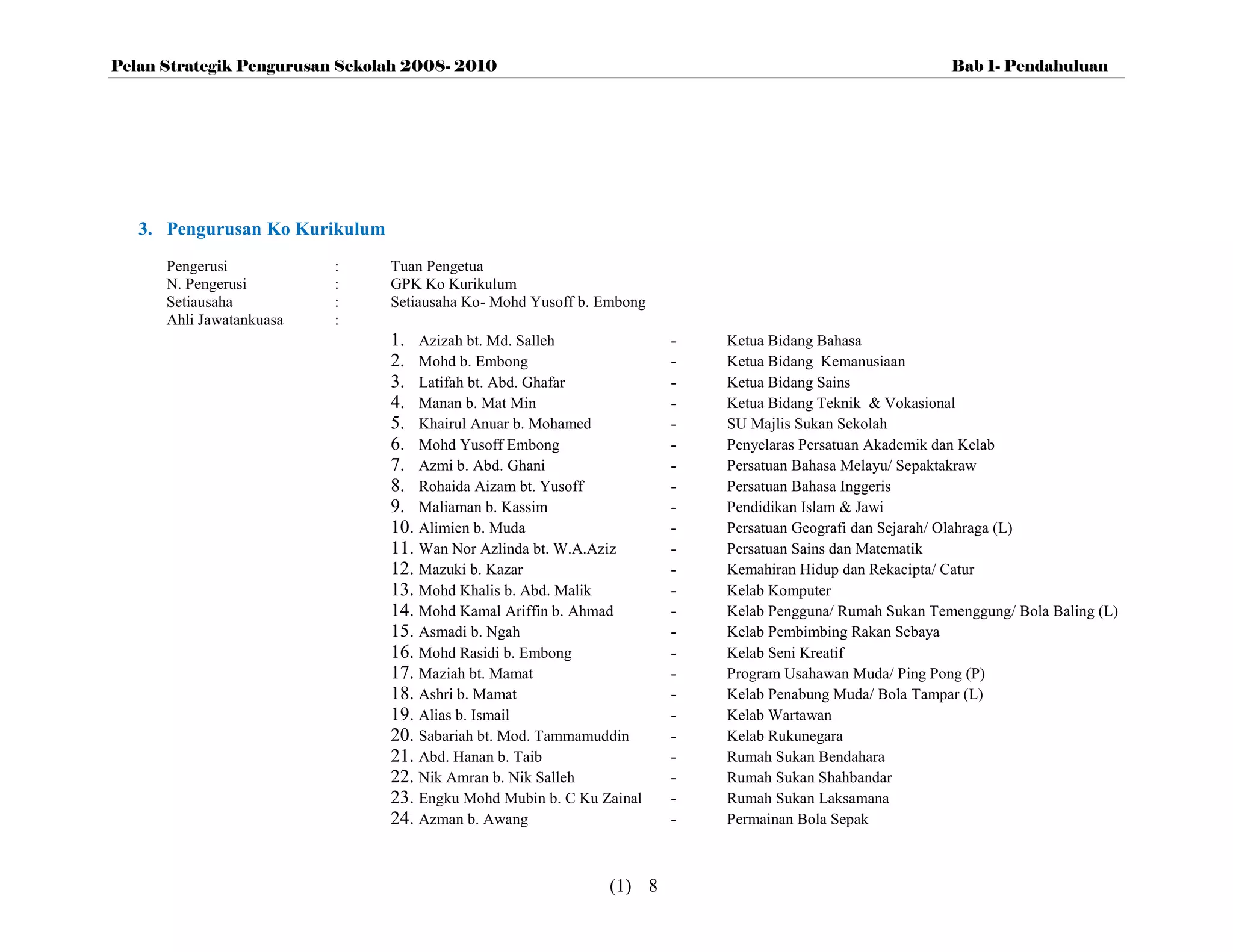 Pelan Strategik Pengurusan Sekolah 2008- 2010                                                             Bab 1- Pendahuluan




   3. Pengurusan Ko Kurikulum
      Pengerusi           :     Tuan Pengetua
      N. Pengerusi        :     GPK Ko Kurikulum
      Setiausaha          :     Setiausaha Ko- Mohd Yusoff b. Embong
      Ahli Jawatankuasa   :
                                1. Azizah bt. Md. Salleh               -   Ketua Bidang Bahasa
                                2. Mohd b. Embong                      -   Ketua Bidang Kemanusiaan
                                3. Latifah bt. Abd. Ghafar             -   Ketua Bidang Sains
                                4. Manan b. Mat Min                    -   Ketua Bidang Teknik & Vokasional
                                5. Khairul Anuar b. Mohamed            -   SU Majlis Sukan Sekolah
                                6. Mohd Yusoff Embong                  -   Penyelaras Persatuan Akademik dan Kelab
                                7. Azmi b. Abd. Ghani                  -   Persatuan Bahasa Melayu/ Sepaktakraw
                                8. Rohaida Aizam bt. Yusoff            -   Persatuan Bahasa Inggeris
                                9. Maliaman b. Kassim                  -   Pendidikan Islam & Jawi
                                10. Alimien b. Muda                    -   Persatuan Geografi dan Sejarah/ Olahraga (L)
                                11. Wan Nor Azlinda bt. W.A.Aziz       -   Persatuan Sains dan Matematik
                                12. Mazuki b. Kazar                    -   Kemahiran Hidup dan Rekacipta/ Catur
                                13. Mohd Khalis b. Abd. Malik          -   Kelab Komputer
                                14. Mohd Kamal Ariffin b. Ahmad        -   Kelab Pengguna/ Rumah Sukan Temenggung/ Bola Baling (L)
                                15. Asmadi b. Ngah                     -   Kelab Pembimbing Rakan Sebaya
                                16. Mohd Rasidi b. Embong              -   Kelab Seni Kreatif
                                17. Maziah bt. Mamat                   -   Program Usahawan Muda/ Ping Pong (P)
                                18. Ashri b. Mamat                     -   Kelab Penabung Muda/ Bola Tampar (L)
                                19. Alias b. Ismail                    -   Kelab Wartawan
                                20. Sabariah bt. Mod. Tammamuddin      -   Kelab Rukunegara
                                21. Abd. Hanan b. Taib                 -   Rumah Sukan Bendahara
                                22. Nik Amran b. Nik Salleh            -   Rumah Sukan Shahbandar
                                23. Engku Mohd Mubin b. C Ku Zainal    -   Rumah Sukan Laksamana
                                24. Azman b. Awang                     -   Permainan Bola Sepak



                                                              (1) 8
 