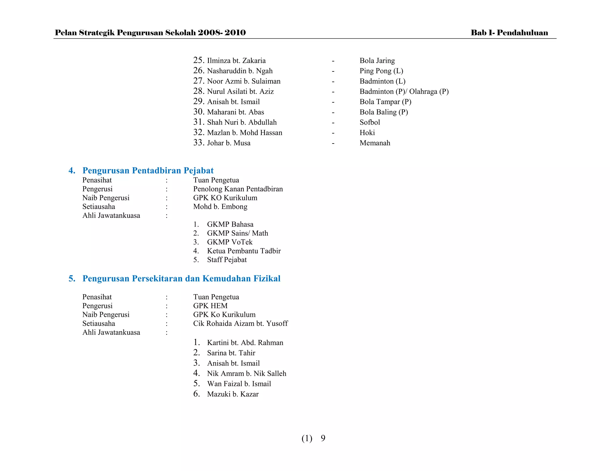 Pelan Strategik Pengurusan Sekolah 2008- 2010                                                            Bab 1- Pendahuluan


                                25. Ilminza bt. Zakaria                -   Bola Jaring
                                26. Nasharuddin b. Ngah                -   Ping Pong (L)
                                27. Noor Azmi b. Sulaiman              -   Badminton (L)
                                28. Nurul Asilati bt. Aziz             -   Badminton (P)/ Olahraga (P)
                                29. Anisah bt. Ismail                  -   Bola Tampar (P)
                                30. Maharani bt. Abas                  -   Bola Baling (P)
                                31. Shah Nuri b. Abdullah              -   Sofbol
                                32. Mazlan b. Mohd Hassan              -   Hoki
                                33. Johar b. Musa                      -   Memanah


   4. Pengurusan Pentadbiran Pejabat
      Penasihat           :     Tuan Pengetua
      Pengerusi           :     Penolong Kanan Pentadbiran
      Naib Pengerusi      :     GPK KO Kurikulum
      Setiausaha          :     Mohd b. Embong
      Ahli Jawatankuasa   :
                                1.   GKMP Bahasa
                                2.   GKMP Sains/ Math
                                3.   GKMP VoTek
                                4.   Ketua Pembantu Tadbir
                                5.   Staff Pejabat

   5. Pengurusan Persekitaran dan Kemudahan Fizikal
      Penasihat           :     Tuan Pengetua
      Pengerusi           :     GPK HEM
      Naib Pengerusi      :     GPK Ko Kurikulum
      Setiausaha          :     Cik Rohaida Aizam bt. Yusoff
      Ahli Jawatankuasa   :
                                1.   Kartini bt. Abd. Rahman
                                2.   Sarina bt. Tahir
                                3.   Anisah bt. Ismail
                                4.   Nik Amram b. Nik Salleh
                                5.   Wan Faizal b. Ismail
                                6.   Mazuki b. Kazar




                                                               (1) 9
 