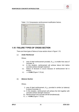Structure Reinforced Concrete | DOC