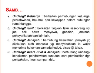 SAMB…
a. Undang2 Keluarga : berkaitan perhubungan keluarga,
perkahwinan, hak-hak dan kewajipan dalam hubungan
rumahtangga.
b. Undang2 Sivil : berkaitan tingkah laku seseorang spt
jual beli, sewa menyewa, gadaian, jaminan,
pensyarikatan dan lain-lain.
c. Undang2 Jenayah : berhubung kesalahan jenayah yg
dilakukan oleh manusia yg menyebabkan ia wajar
menerima hukuman samada hudud, qisas @ takzir.
d. Undang2 Acara Sivil & Jenayah : berhubung undang2
kehakiman, pendakwaan, tuntutan, cara pembuktian dgn
penyaksian, ikrar, sumpah dsb.
 
