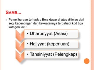 SAMB...
 Pemeliharaan terhadap lima dasar di atas ditinjau dari
segi kepentingan dan kekuatannya terbahagi kpd tiga
kategori iaitu:
1
• Dharuriyyat (Asasi)
2
• Hajiyyat (keperluan)
3
• Tahsiniyyat (Pelengkap)
 
