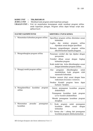 KODE UNIT : TIK.JK03.001.01
JUDUL UNIT : Membuat kode program untuk keperluan jaringan
URAIAN UNIT : Unit ini menjelaskan kemampuan untuk membuat program utilitas
untuk keperluan jaringan. Program ulitias dapat berupa script atau
aplikasi kecil.
ELEMEN KOMPETENSI KRITERIA UNJUK KERJA
1. Menentukan kebutuhan program utilitas Spesifikasi program utilitas ditentukan sesuai
kebutuhan
Logika dan struktur program utilitas
dipetakan sesuai dengan spesifikasi
Rencana pengembangan program utilitas
dikonfirmasikan kepada pengguna
2. Mengembangkan program utilitas Penamaan variabel dan tipe dipakai dengan
persyaratan.
Variabel dibuat sesuai dengan lingkup
kebutuhan program
Kode modul dan kelas dikembangkan sesuai
dengan kebutuhan program utilitas.
3. Menguji modul program utilitas Alur pengujian dikembangkan untuk
membuktikan kode program telah
memenuhi kebutuhan.
Struktur memori diuji sesuai dengan batas
maksimum (boundary violation).
Struktur Kendali program harus dapat
berhenti / berakhir.
4. Mengidentifikasi kesalahan program
utilitas
Sistem penanganan kesalahan program
diidentifikasi
Penanganan kesalahan kode program
(error handler) diidentifikasi
Metode penanganan kesalahan program
disiapkan
5. Menentukan prosedur penanganan
kesalahan
5.1 Kode program untuk penanganan
kesalahan dibuat sesuai dengan
kebutuhan
5.2 Semua alur / cabang dari penanganan
keselahan program didokumentasikan
SKN Jaringan Komputer dan Sistem Administrasi Versi 1.1
III - 109
 