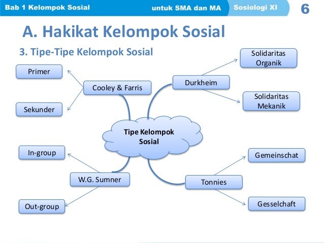 sosiologi &quot;kelompok sosial&quot;