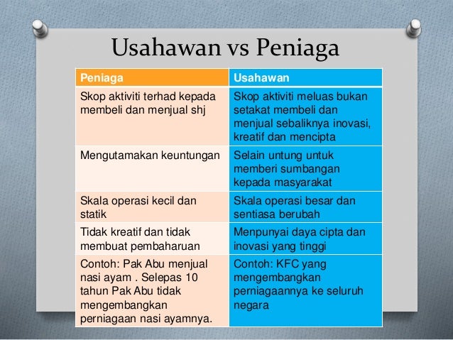 Bab 1 keperluan dan kehendak
