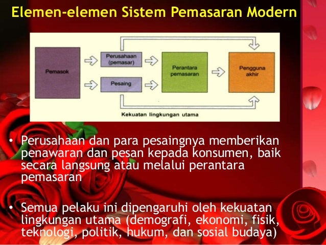 Membangun sistem perdagangan yang menguntungkan