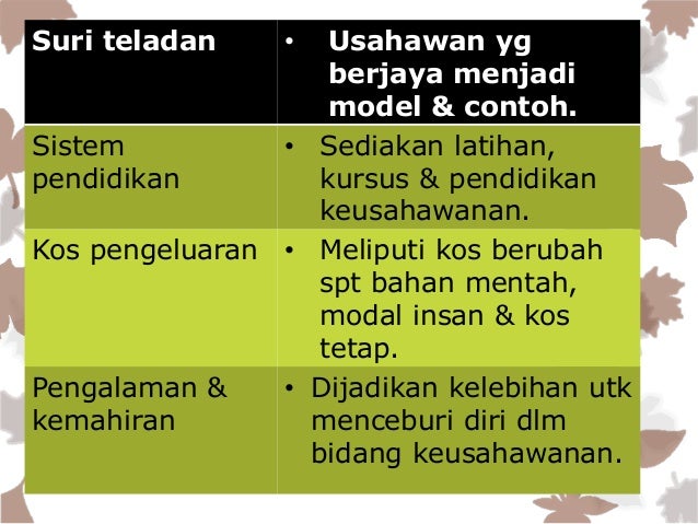 Bab 1 keusahawanan
