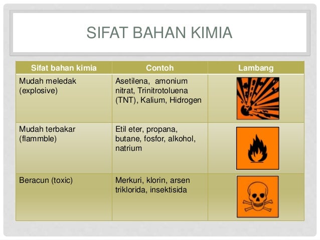 Bab 1 iKimiai kelas X Bab 1 iKimiai kelas X
