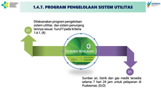 Sumber air, listrik dan gas medik tersedia
selama 7 hari 24 jam untuk pelayanan di
Puskesmas. (D,O)
01
Dilaksanakan program pengelolaan
sistem utilitas dan sistem penunjang
lainnya sesuai huruf f pada kriteria
1.4.1. (R)
01
1.4.7. PROGRAM PENGELOLAAN SISTEM UTILITAS
ELEMEN PENILAIAN
 